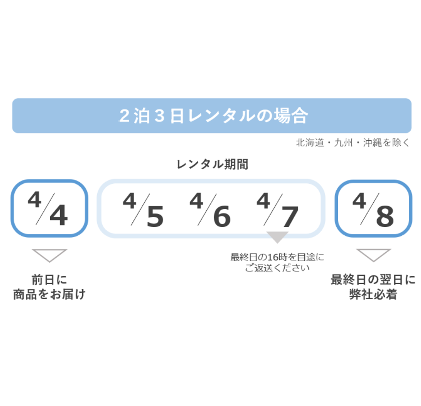 DJI Mavic 3 Classic（バッテリー計3本付き）本格ドローンレンタル