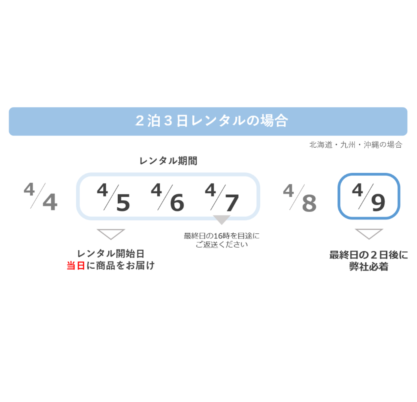 DJI Mavic 3 Classic（バッテリー計3本付き）本格ドローンレンタル