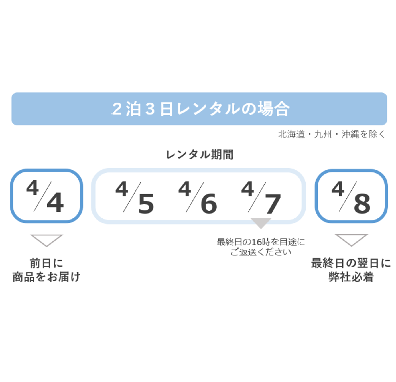 Mavic Air2 基本セット バッテリー計3本付き(本格ドローンレンタル)