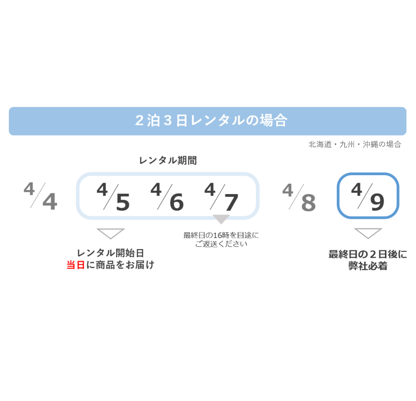 Mavic Air2 基本セット バッテリー計3本付き(本格ドローンレンタル)