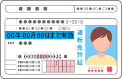 運転免許証