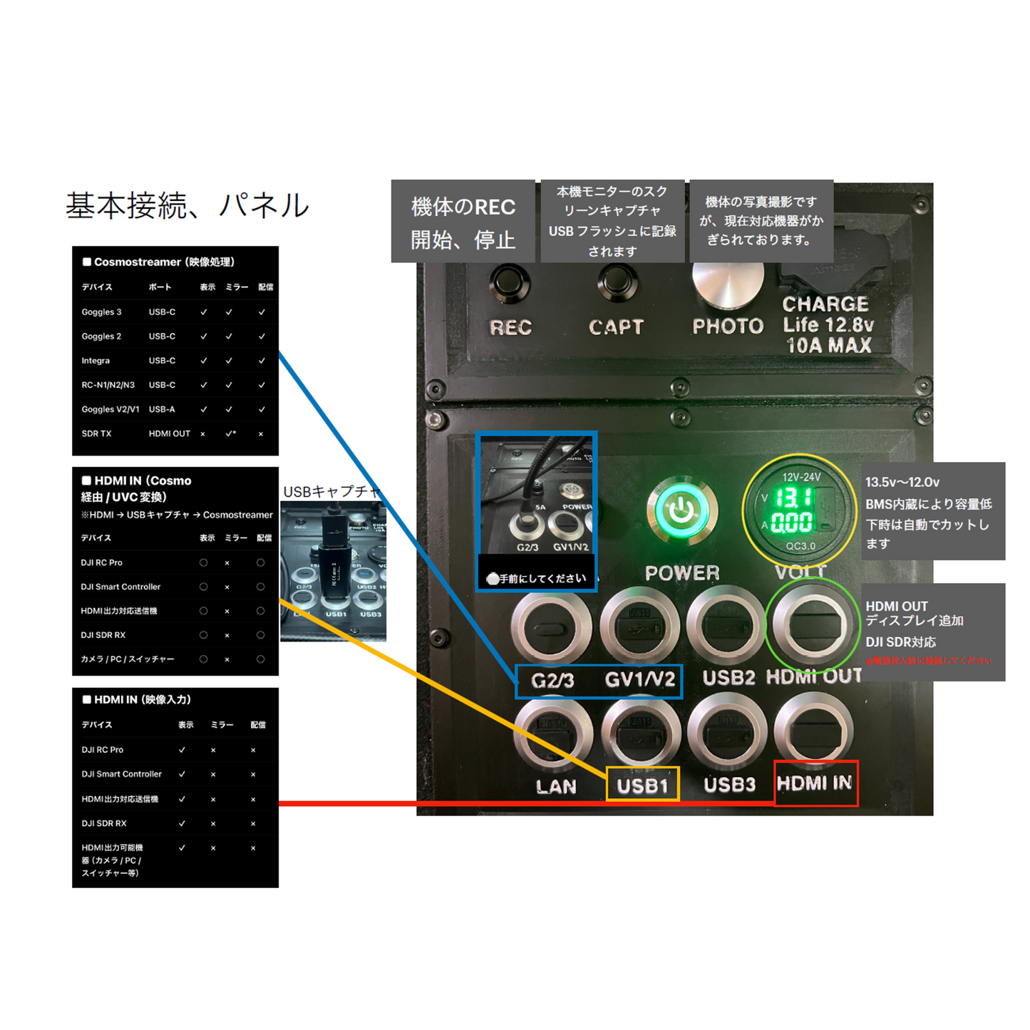 AIOステーションanchor モニターレンタル【メーカー直送品/長期利用はお問い合わせください】
